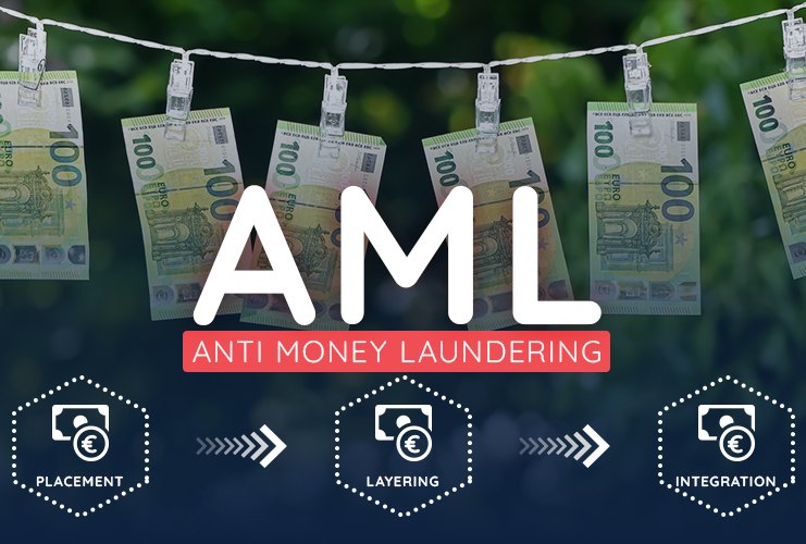 Anti Money Laundering and the industries it affects